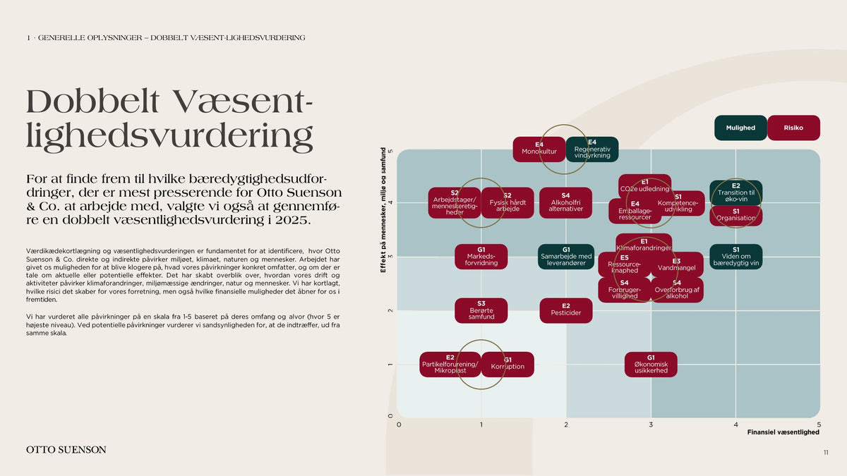 Otto Suenson ESG-rapport 2025, side 11