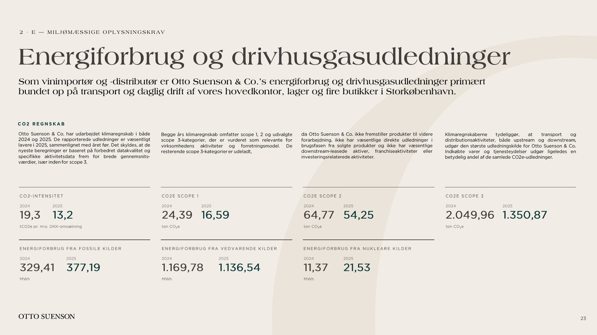 Otto Suenson ESG-rapport 2025, side 23